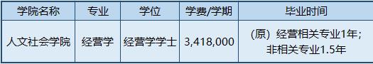 韩国留学《三育大学》专插本(图3)