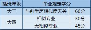 韩国留学《三育大学》专插本(图4)