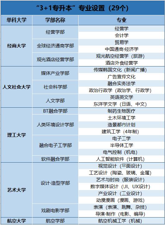 韩国留学《清州大学》中文专插本(图2)