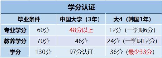 韩国留学《清州大学》中文专插本(图3)