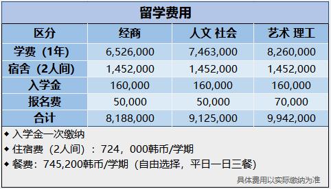 韩国留学《清州大学》中文专插本(图4)