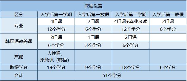 韩国留学《江南大学》中文专插本(图2)