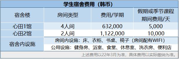 韩国留学《江南大学》中文专插本(图4)