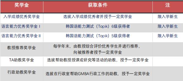 韩国留学《西江大学》中文硕博(图2)