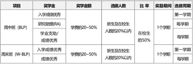 韩国留学《成均馆大学》中文硕博(图2)