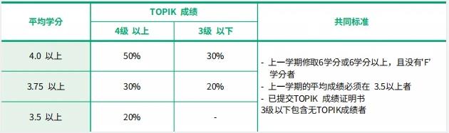 韩国留学《国民大学》中文硕博(图3)