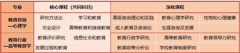 韩国留学《世宗大学》中文硕博(图2)