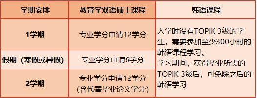 韩国留学《世宗大学》中文硕博(图3)