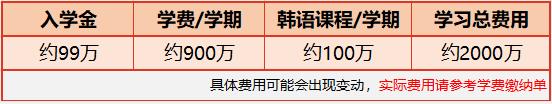 韩国留学《世宗大学》中文硕博(图5)