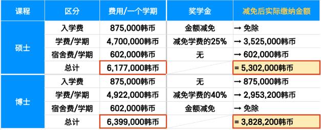 韩国留学《江南大学》中文硕博(图2)