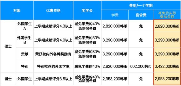 韩国留学《江南大学》中文硕博(图3)