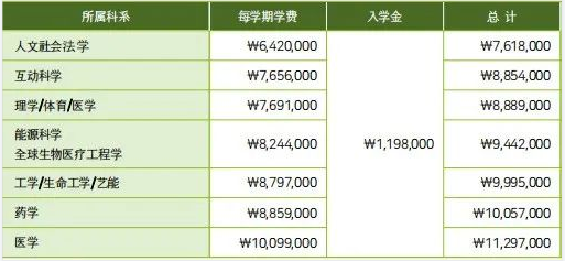 2023年韩国留学成均馆大学硕博留学申请条件(图2)