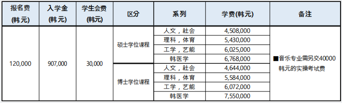 2023年韩国留学嘉泉大学硕博留学申请条件(图2)