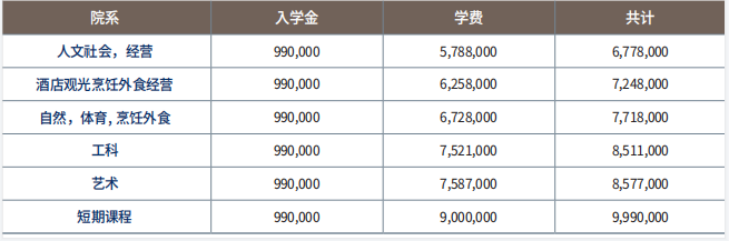 2023年韩国留学世宗大学硕博留学申请条件(图2)