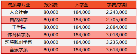 2023年韩国留学首尔市立大学硕博留学申请条件(图2)