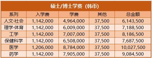 2023年韩国高丽大学硕博留学申请条件(图2)