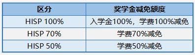 2023年韩国留学汉阳大学硕博留学申请条件(图3)