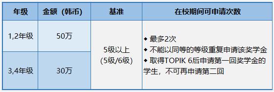 2023年韩国留学汉阳大学硕博留学申请条件(图4)