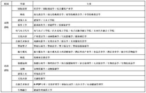 2024年韩国留学中部大学中文专升本申请须知(图2)