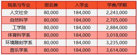 2024年韩国留学东国大学申请条件(图2)