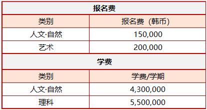 2024年韩国留学高丽大学申请条件(图2)