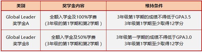 2024年韩国留学高丽大学申请条件(图4)