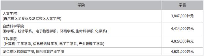 2024年韩国留学韩国外国语大学申请条件(图2)