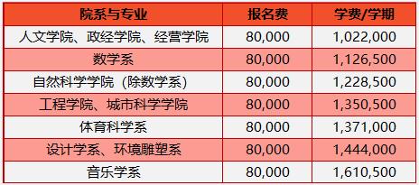 2024年韩国留学首尔市立大学申请条件(图2)