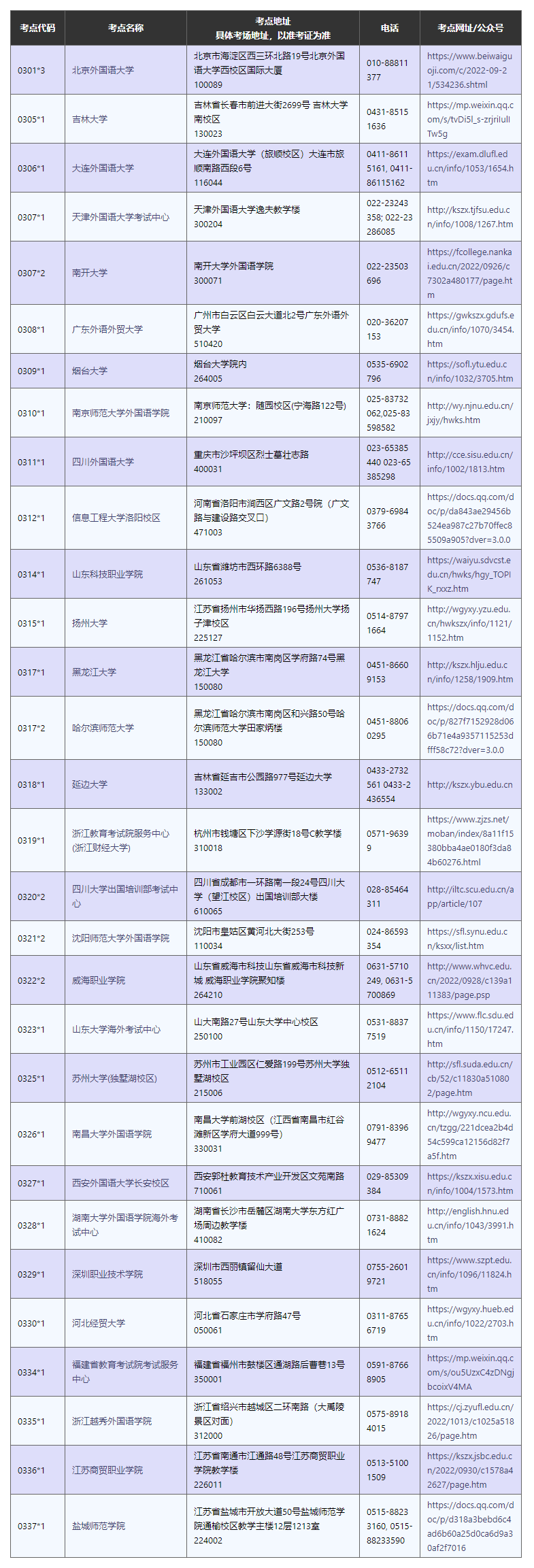 韩国留学语能力考试(TOPIK)国内详细报名步骤！(图12)