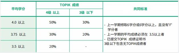 2023年韩国留学国民大学创新素材可再生设计双语博士招生简章(图3)