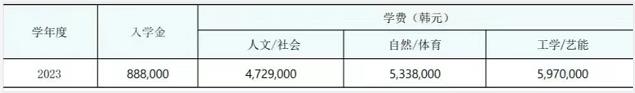 2023年韩国留学京畿大学国际特性化双语博士招生简章(图2)