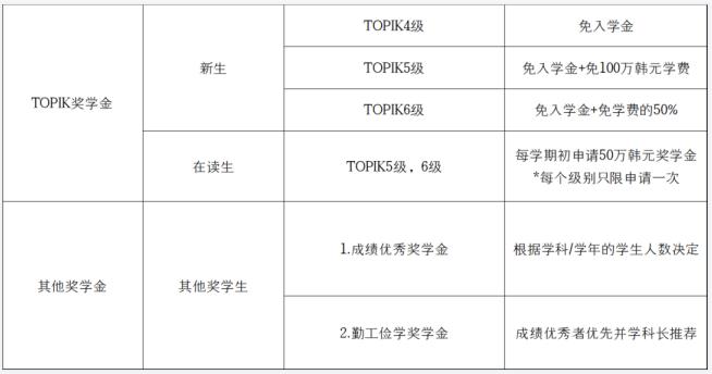 2023年韩国留学世翰大学中文博士招生简章(图2)