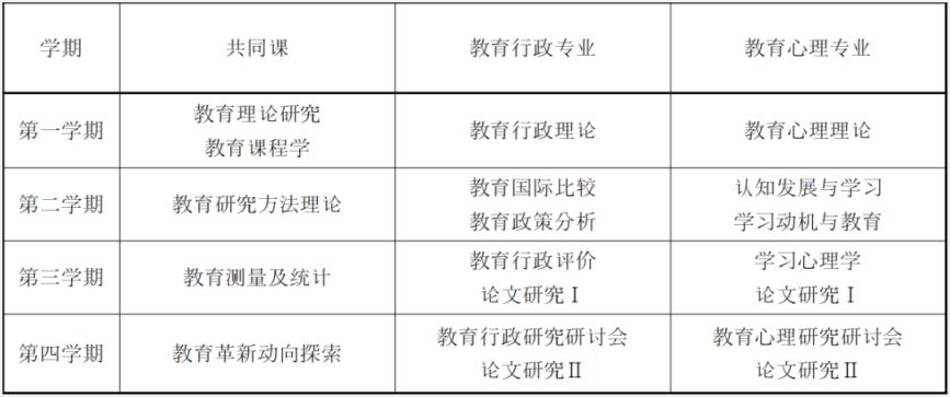 2023年韩国留学德成女子大学教育学博士招生简章(图2)