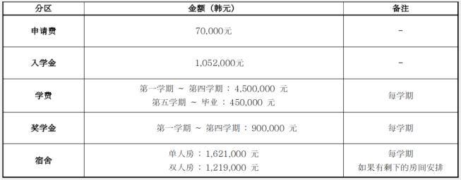 2023年韩国留学德成女子大学教育学博士招生简章(图3)