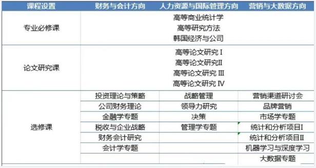 2024年韩国留学国民大学管理学博士招生简章(图2)