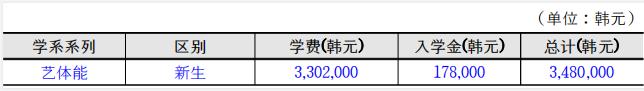 2023年韩国留学国立江原大学艺术学博士、艺术经营学博士招生简章(图2)