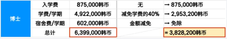 2023年韩国留学江南大学国际经济贸易学、国际经营学博士招生简章(图2)