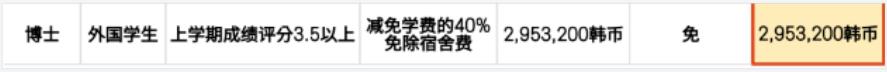 2023年韩国留学江南大学国际经济贸易学、国际经营学博士招生简章(图3)