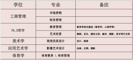 2023年韩国留学南首尔大学2.5年制中韩双语授课博士招生简章(图2)