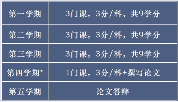 2023年韩国留学南首尔大学2.5年制中韩双语授课博士招生简章(图3)