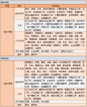 2023年韩国留学高丽大学博士招生简章(图2)
