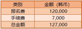 2023年韩国留学高丽大学博士招生简章(图3)