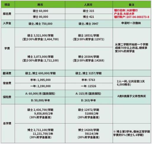 2023年韩国留学大邱大学幼儿教育专业博士招生简章(图2)