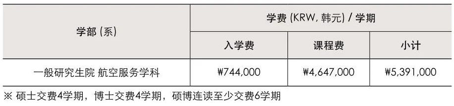 2023年韩国航空大学航空服务专业博士招生简章(图2)
