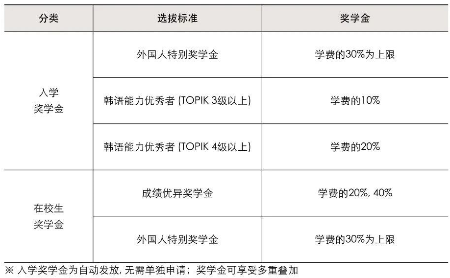 2023年韩国航空大学航空服务专业博士招生简章(图3)