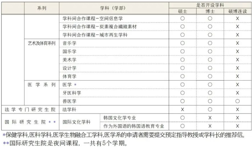  2024年韩国庆北大学博士招生简章(图4)