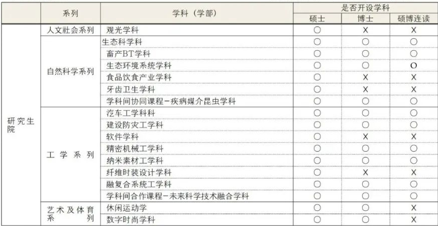  2024年韩国庆北大学博士招生简章(图5)