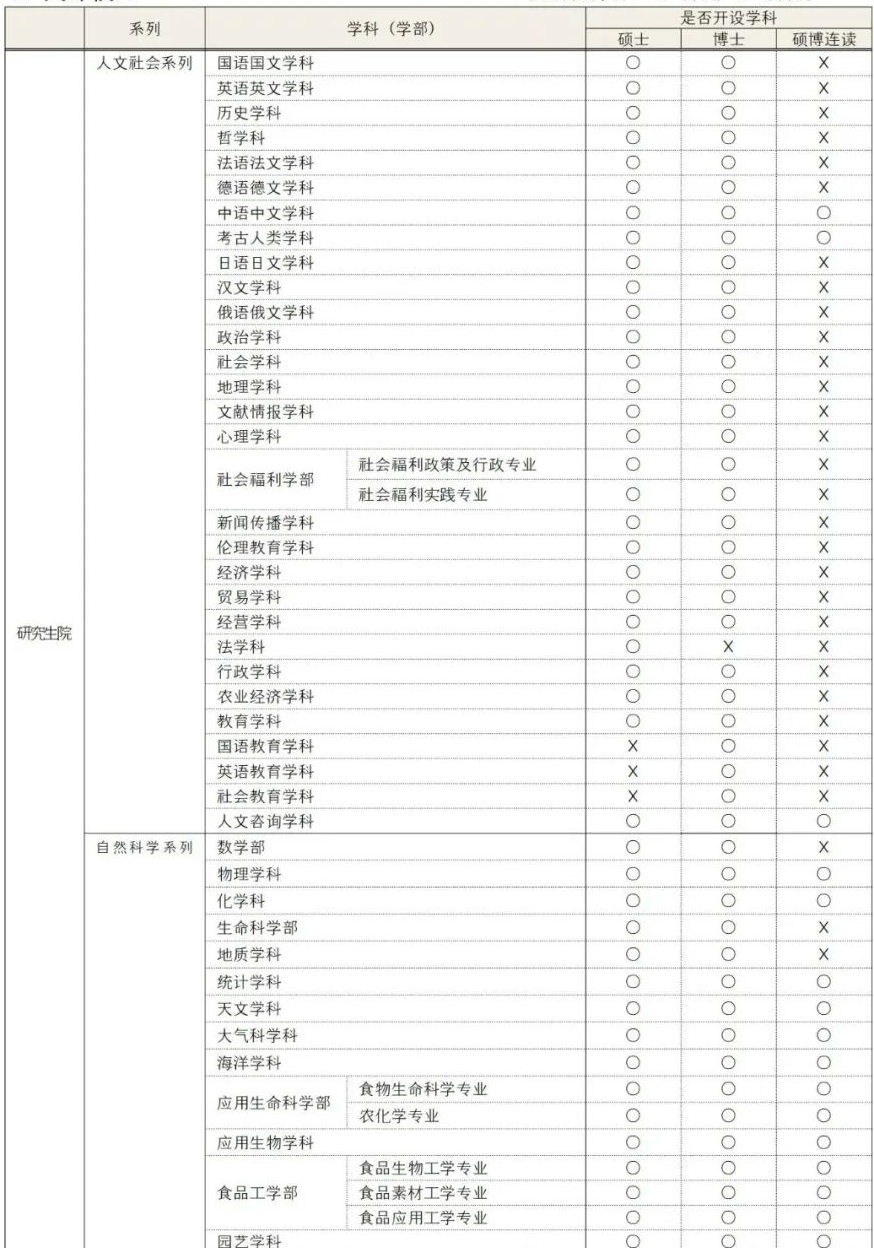  2024年韩国庆北大学博士招生简章(图2)