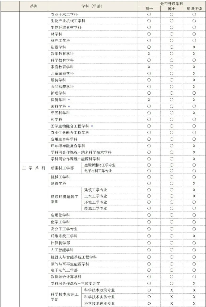  2024年韩国庆北大学博士招生简章(图3)