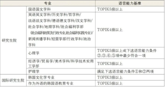  2024年韩国庆北大学博士招生简章(图6)